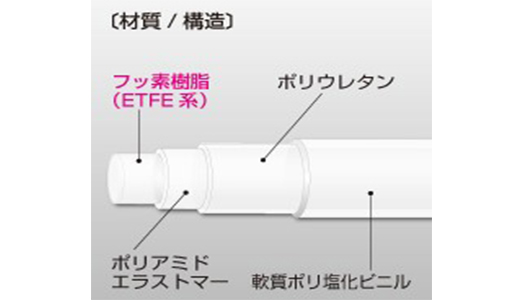 柔軟フッ素チューブ