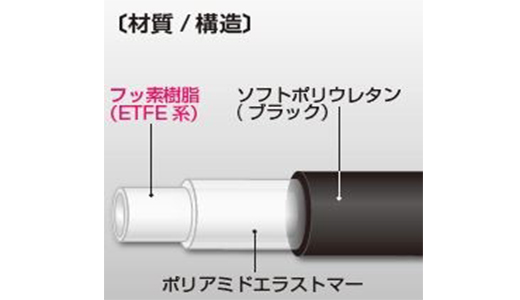柔軟フッ素チューブ