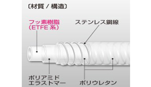 柔軟フッ素チューブ