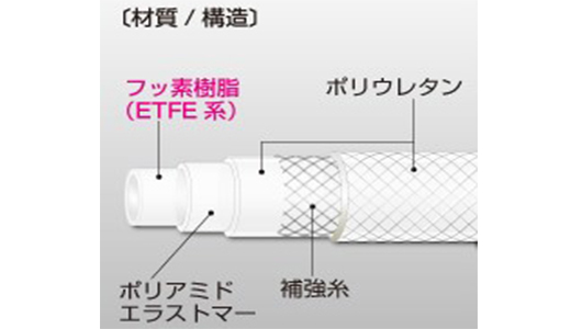 柔軟フッ素ホース
