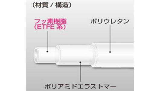 スーパー柔軟フッ素チューブ（透明）E-SJ - 株式会社ハギテック