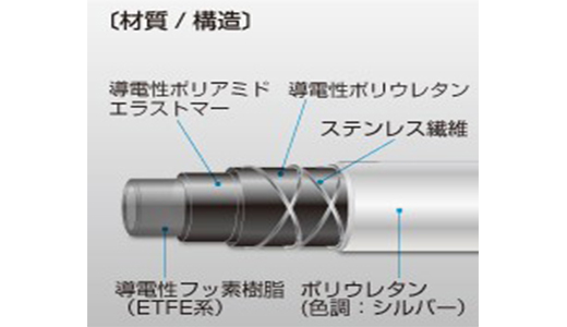柔軟フッ素ホース