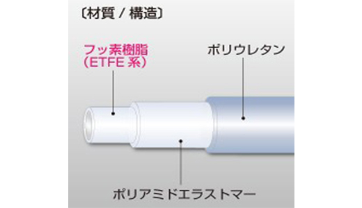 柔軟フッ素ホース