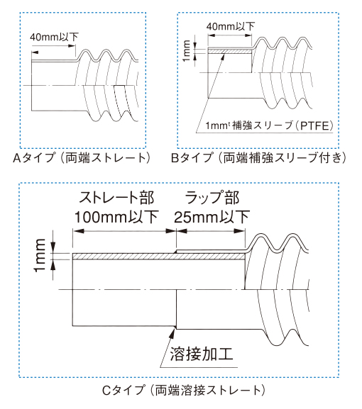 RPLチューブ