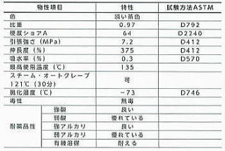 ファーメドBPTチューブ