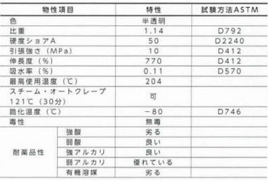 タイゴン3350の一般物性