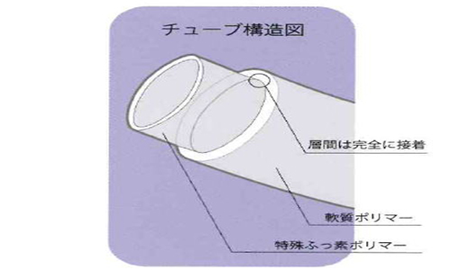 ジュンロンＵＰ1・ＡＰ1・ＡＰ4チューブ
