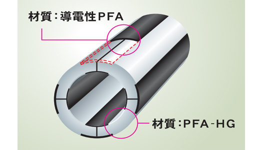 PFA内外面導電性 PFA-ASチューブ