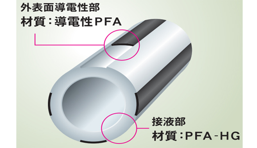 PFA外面導電性 PFA-NEチューブ