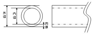 鉛フリーマークリールチューブ 