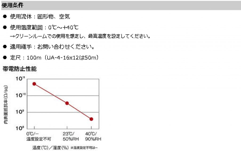 透明帯電防止ウレタンチューブ UA